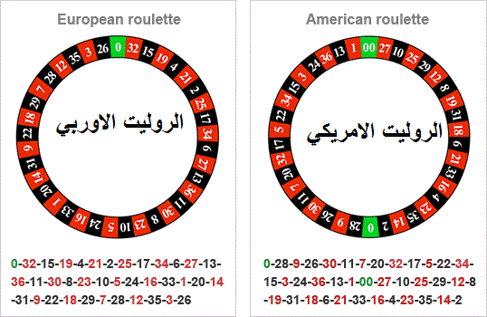 انواع لعبة الروليت اون لاين في قطر